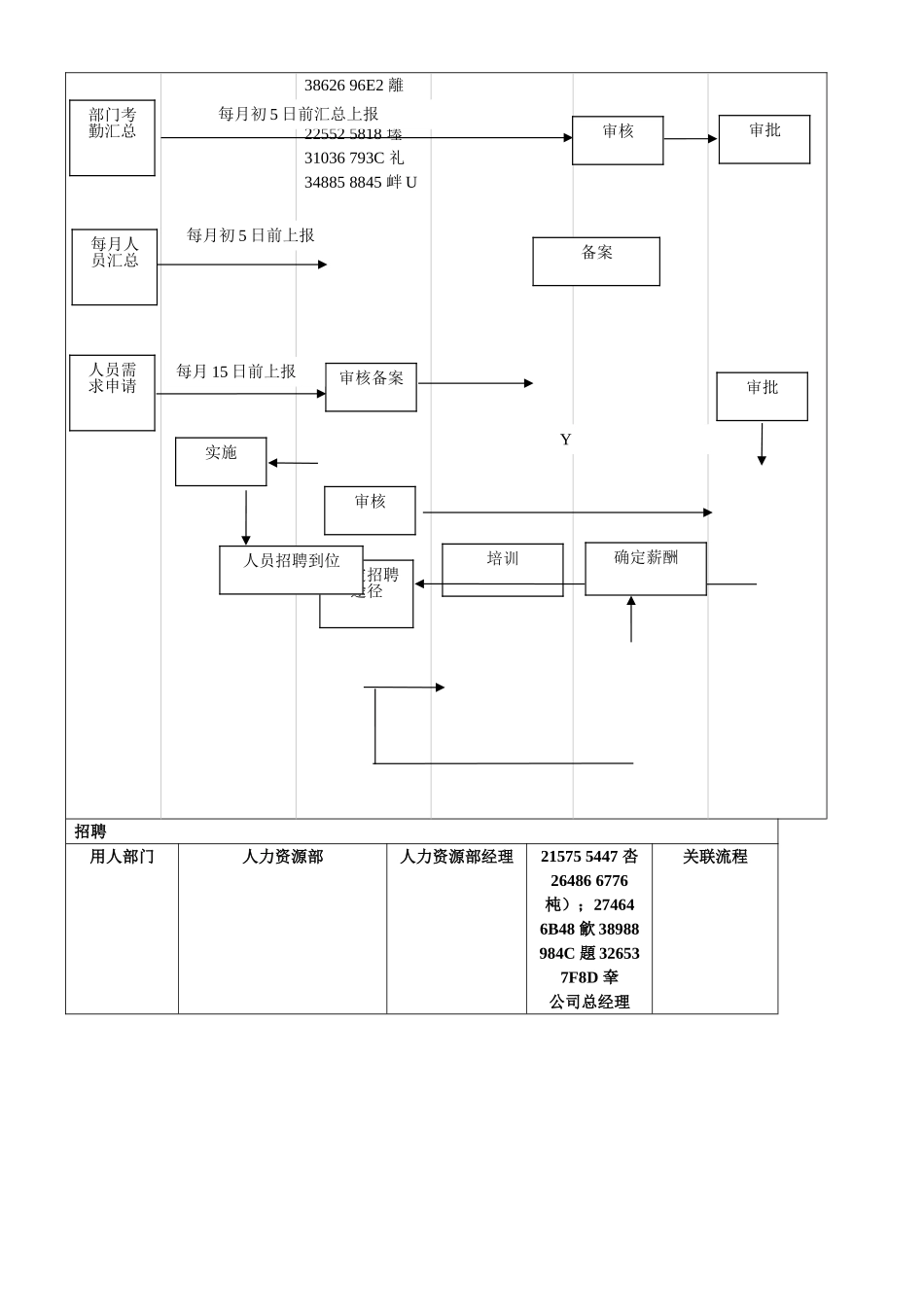 人力资源部工作流程图1_第2页