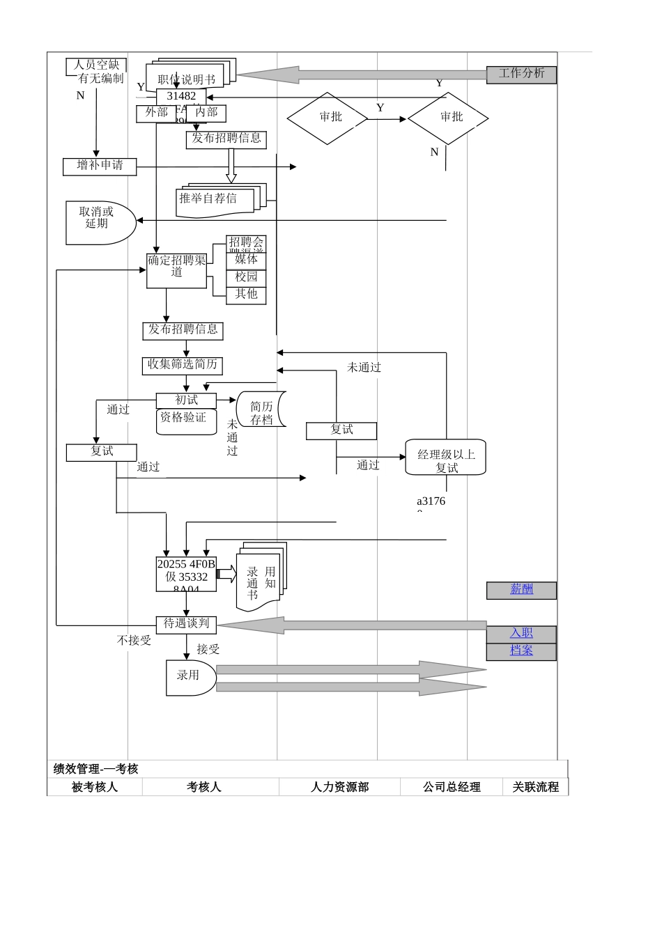人力资源部工作流程图1_第3页