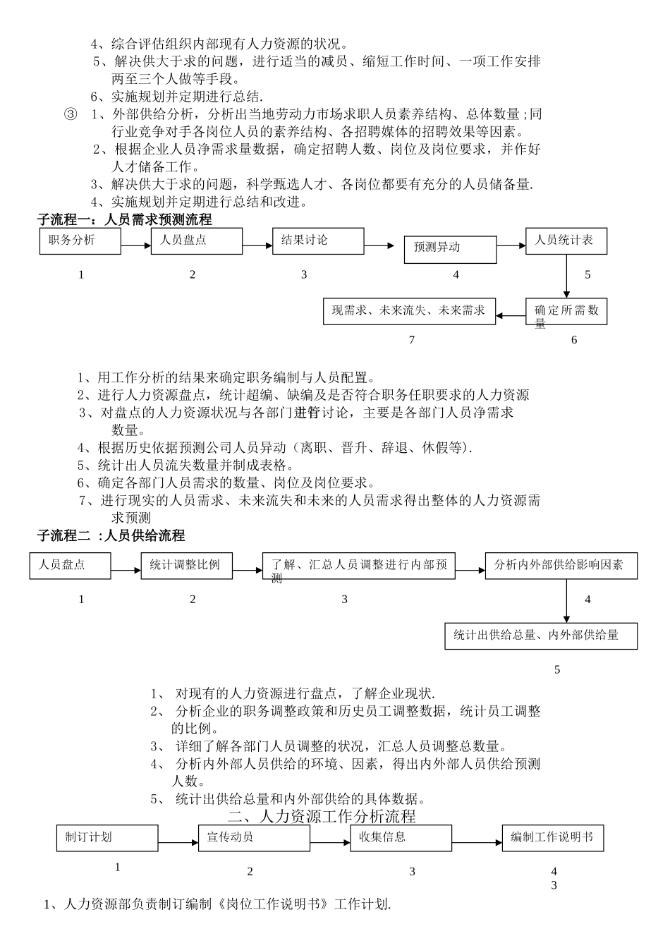 人力资源部工作流程清单_第3页