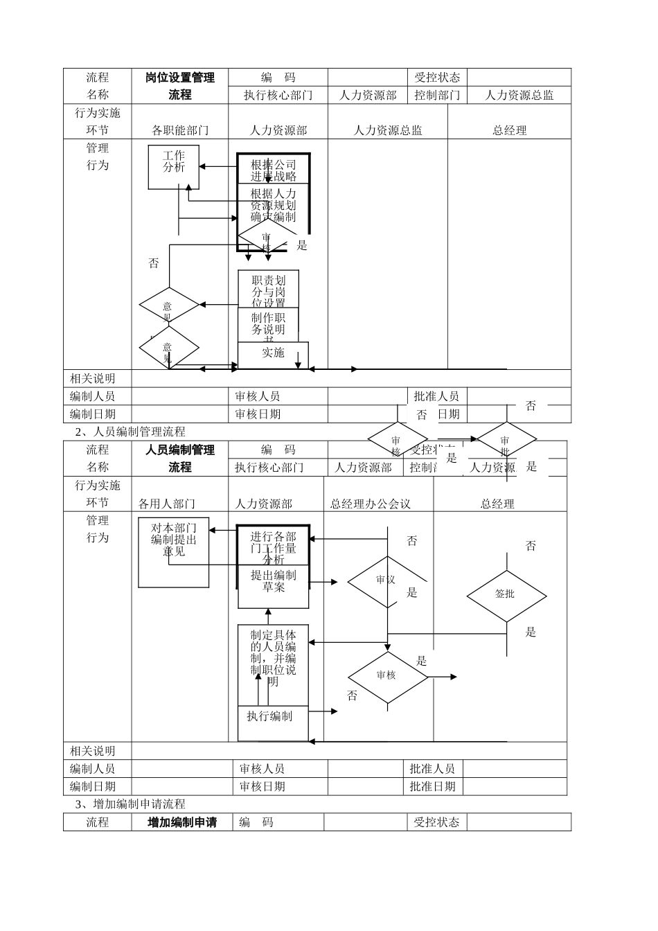 人力资源部工作流程图DOC_第2页