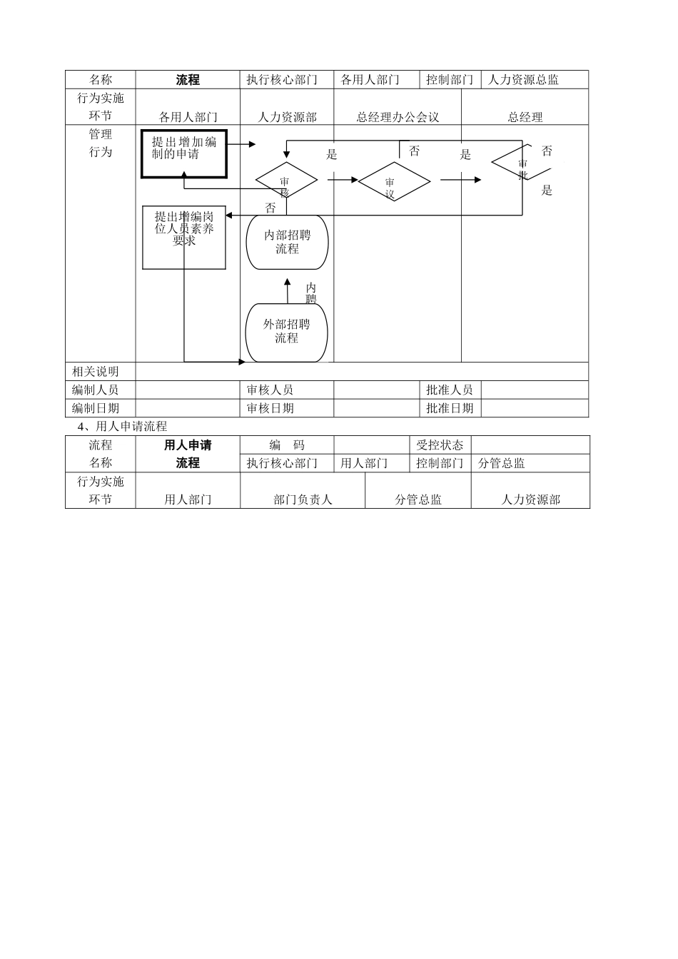 人力资源部工作流程图DOC_第3页