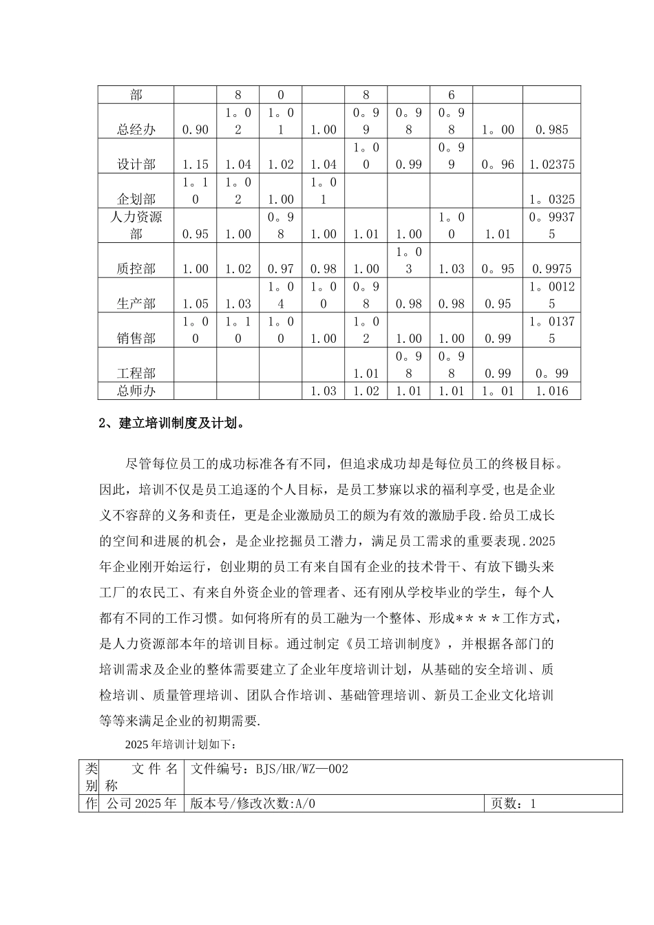 人力资源部年度工作总结及年度工作计划DOC_第3页
