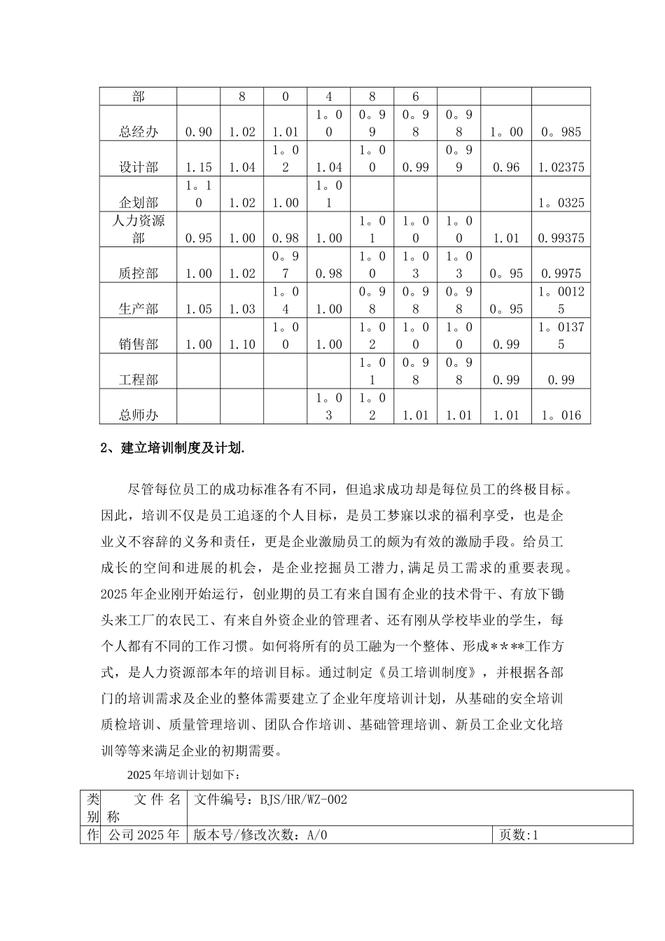 人力资源部年度工作总结及年度工作计划77174_第3页