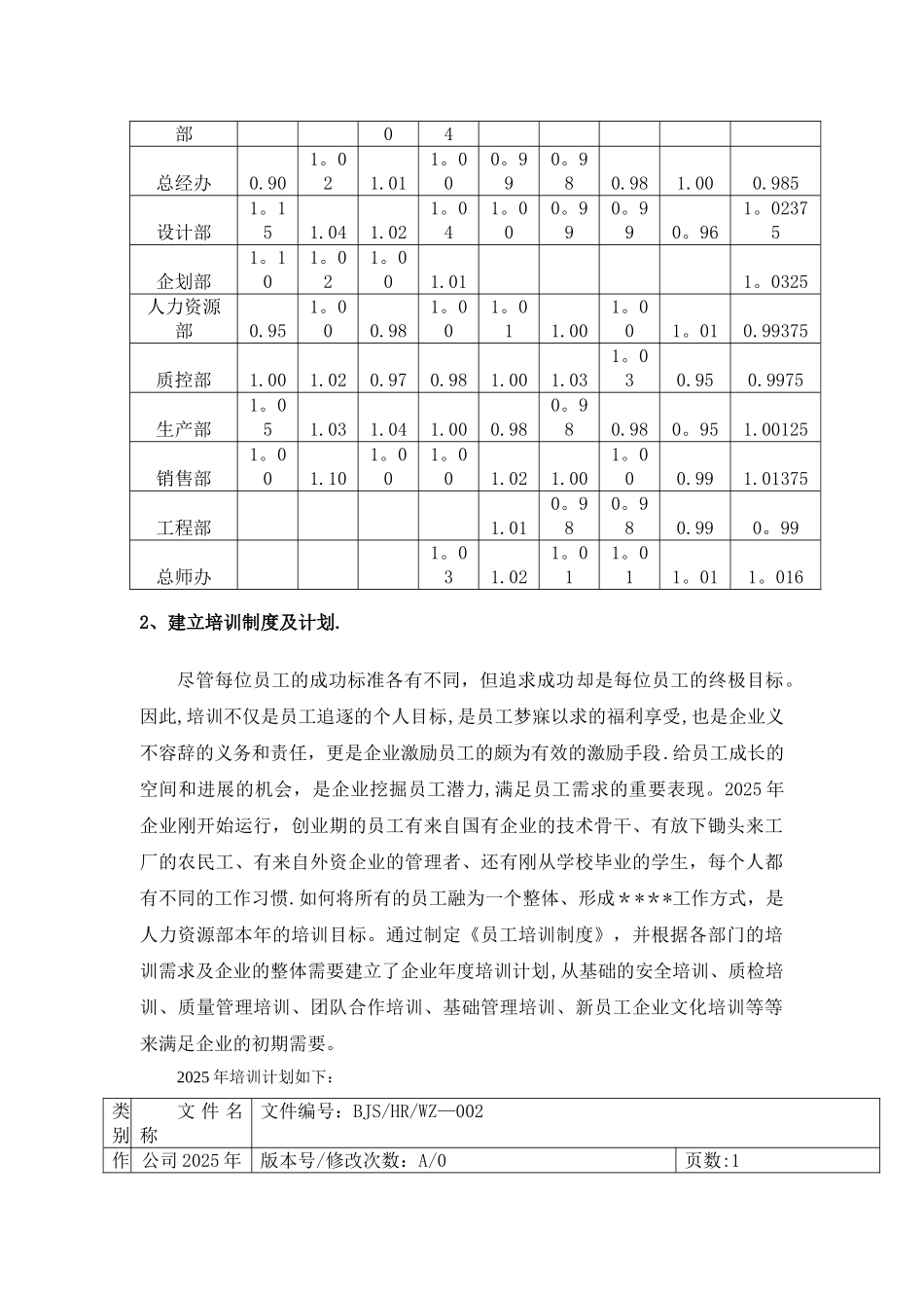 人力资源部年度工作总结及年度工作计划--范例_第3页