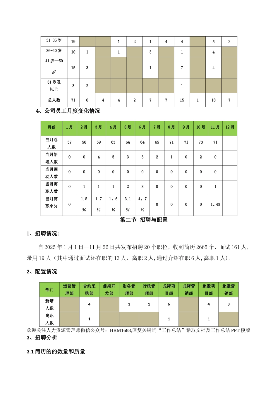 人力资源部年度工作总结及计划范本_第2页