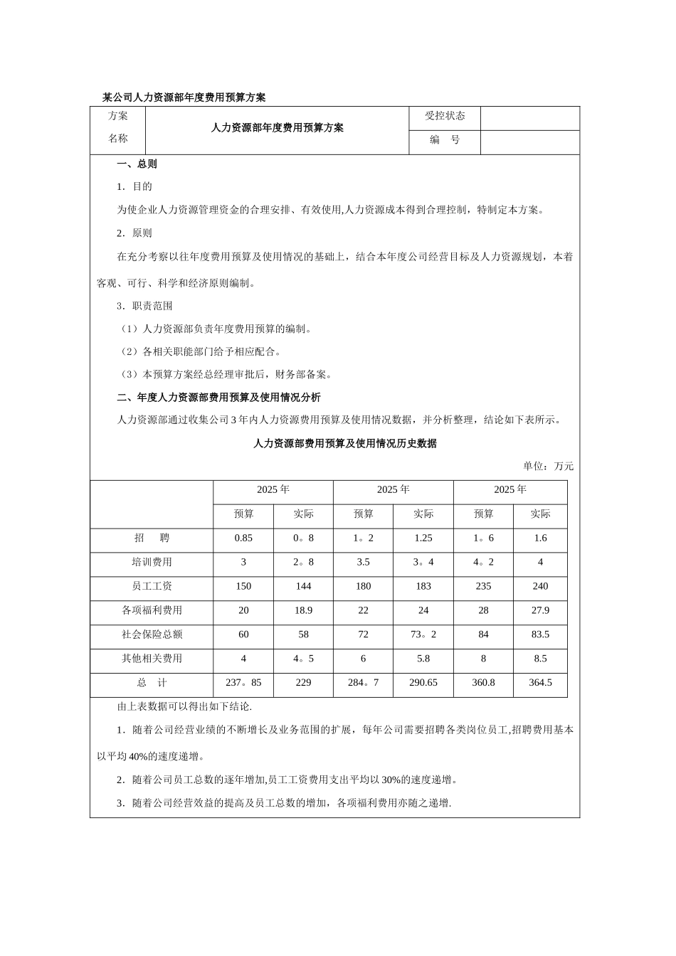 人力资源部年度费用预算方案_第1页