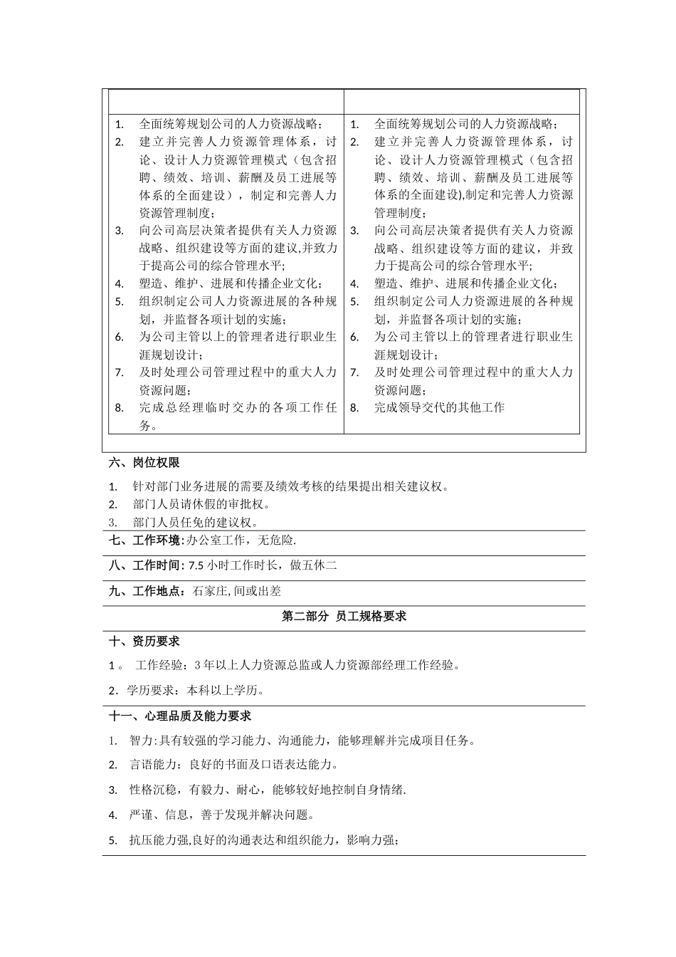 人力资源部总监岗位说明书_第2页