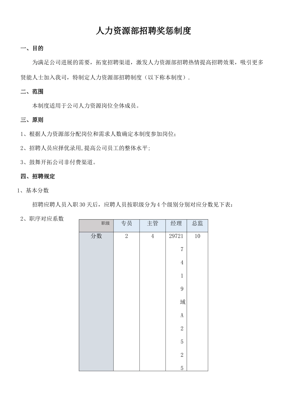 人力资源部招聘奖惩制度_第1页