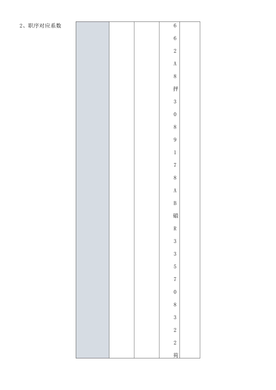 人力资源部招聘奖惩制度_第2页