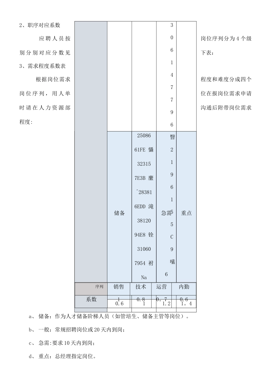 人力资源部招聘奖惩制度_第3页