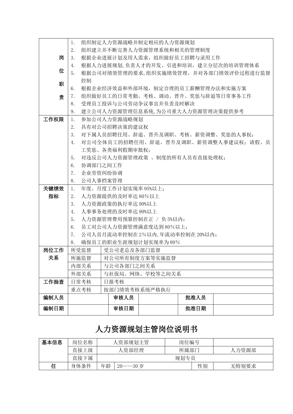 人力资源部所有岗位说明书DOC_第2页