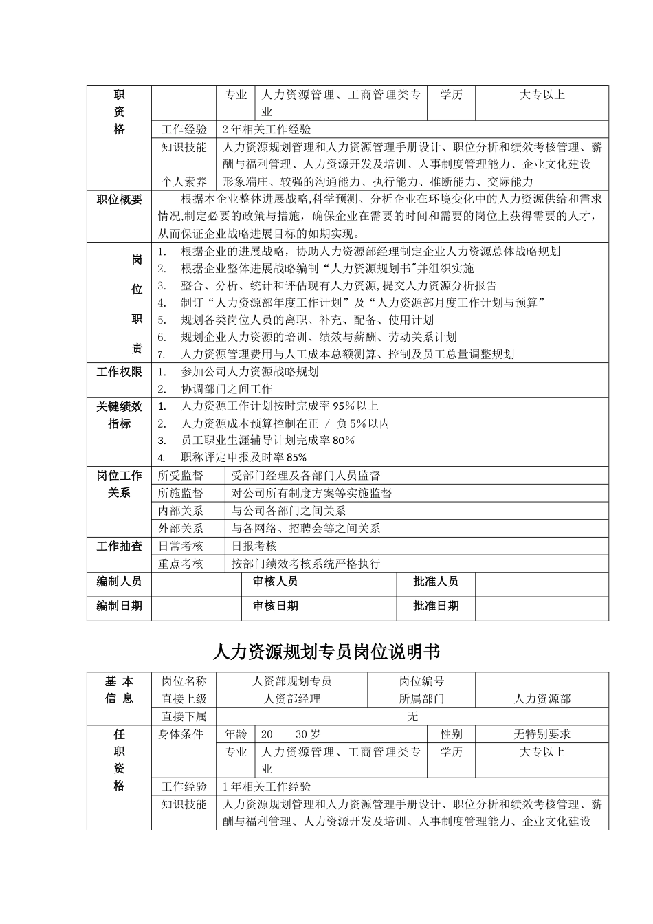 人力资源部所有岗位说明书DOC_第3页