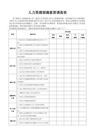 人力资源部满意度调查表