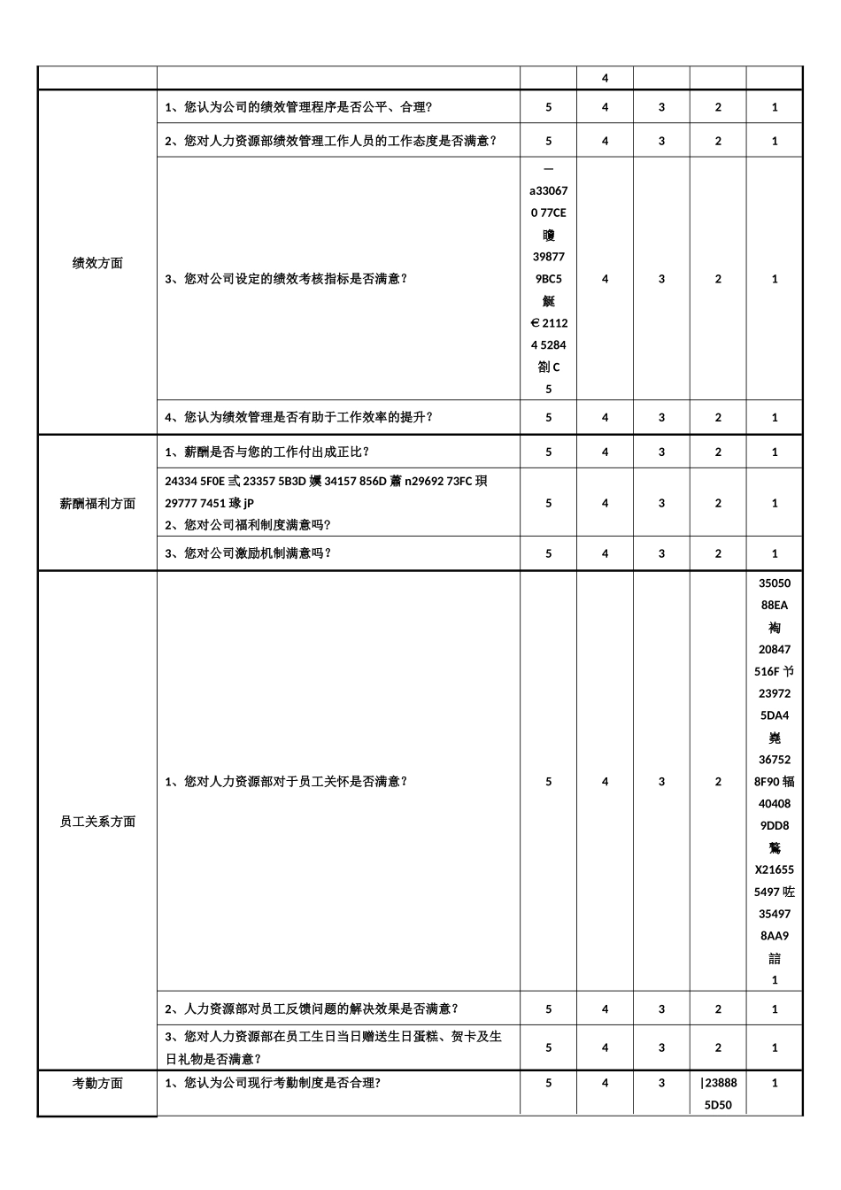 人力资源部满意度调查表_第2页