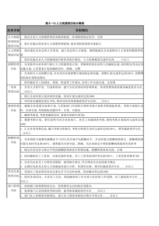 人力资源部目标分解表