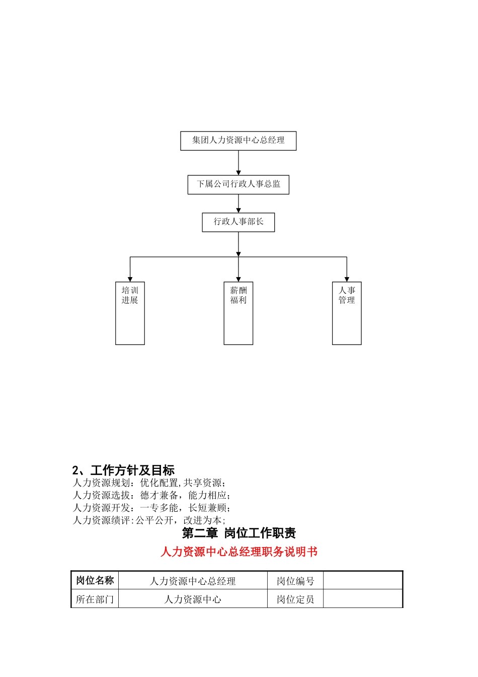 人力资源部管理制度及流程_第2页