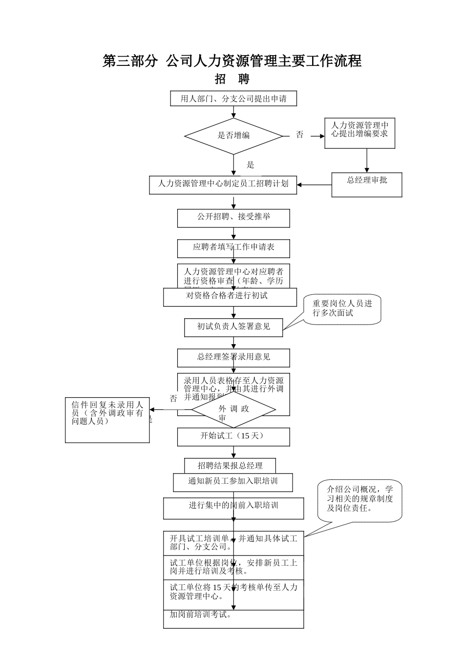 人力资源部管理手册_第1页