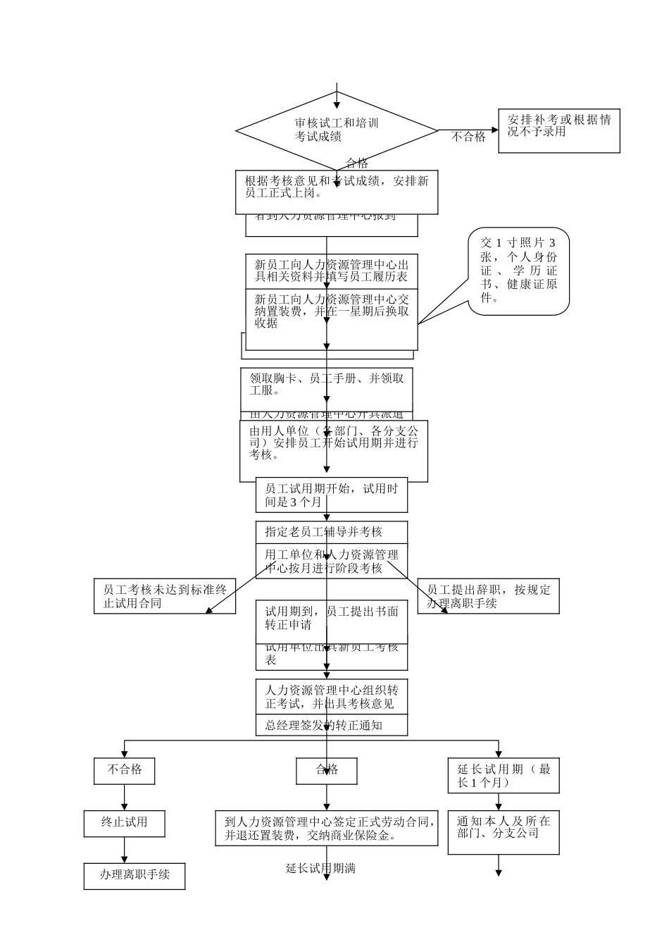 人力资源部管理手册_第2页