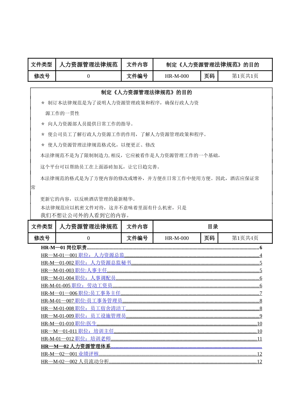 人力资源部管理规范_第1页