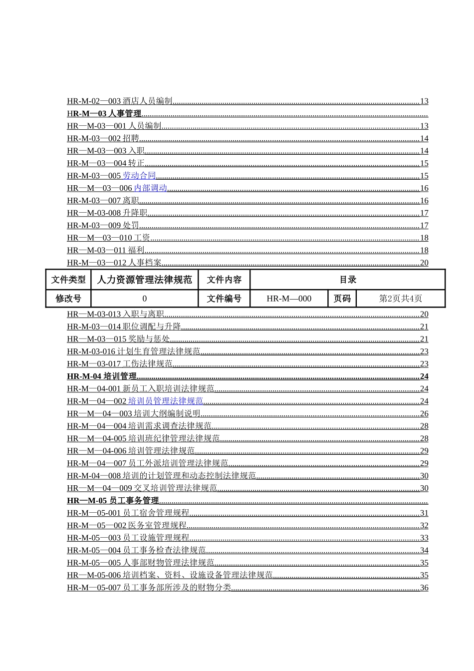 人力资源部管理规范_第2页