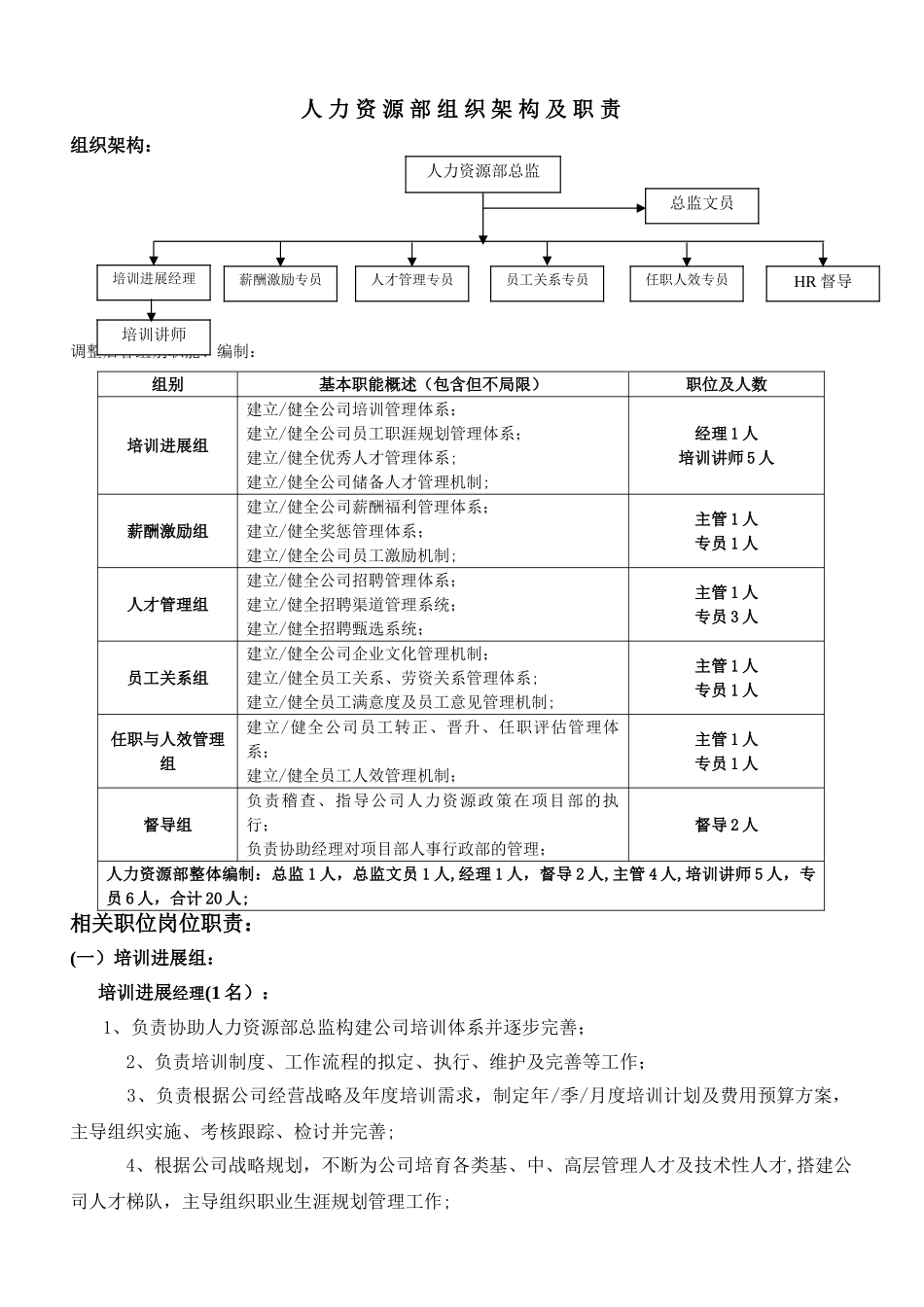 人力资源部组织架构调整方案_第1页