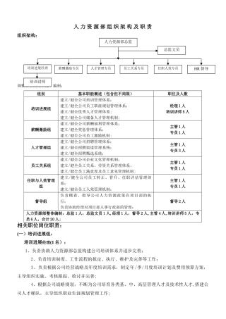 人力资源部组织架构调整方案