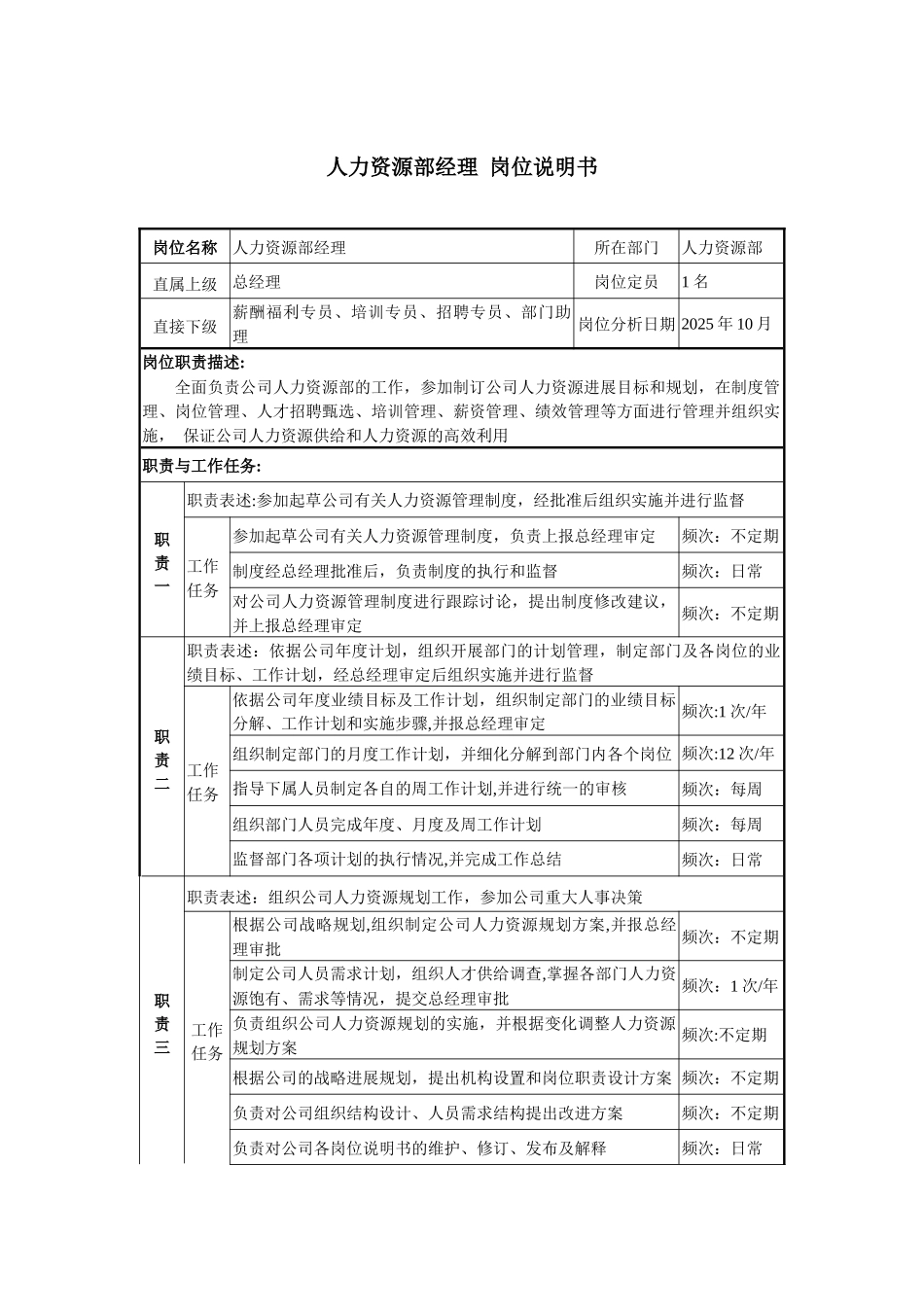 人力资源部经理-岗位说明书-_第1页