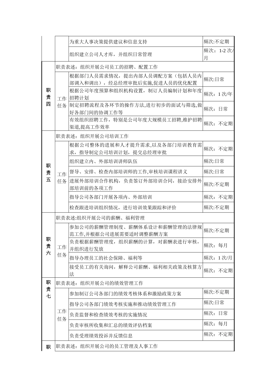 人力资源部经理-岗位说明书-_第2页