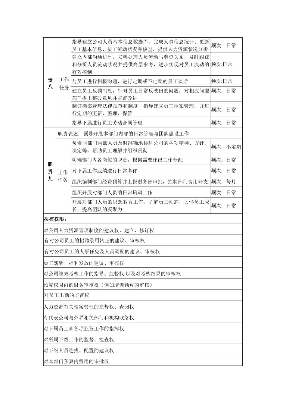 人力资源部经理-岗位说明书-_第3页