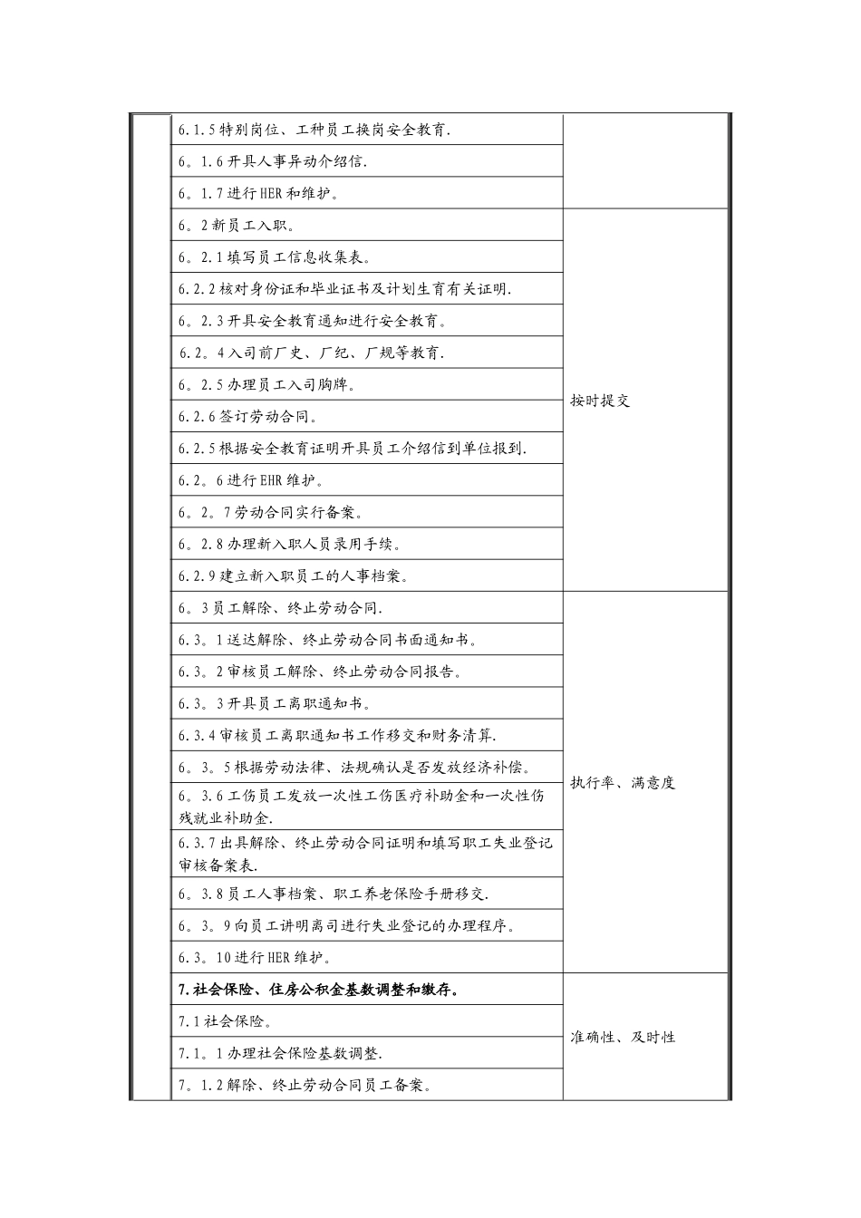 人力资源部经理助理职位说明书_第3页