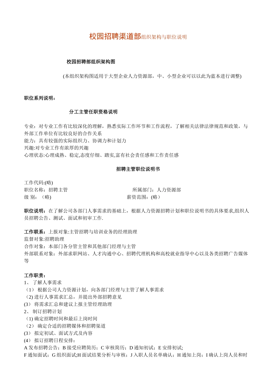 人力资源部组织架构与职位说明_第1页