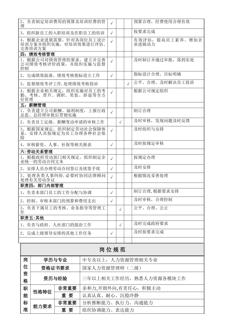 人力资源部经理岗位说明书_第2页