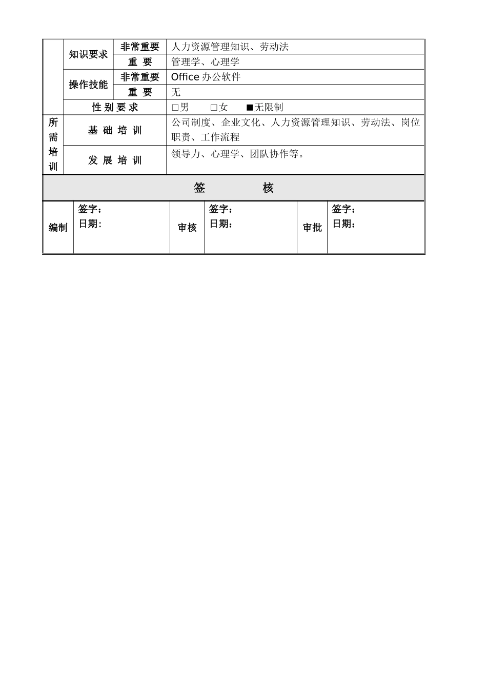 人力资源部经理岗位说明书_第3页