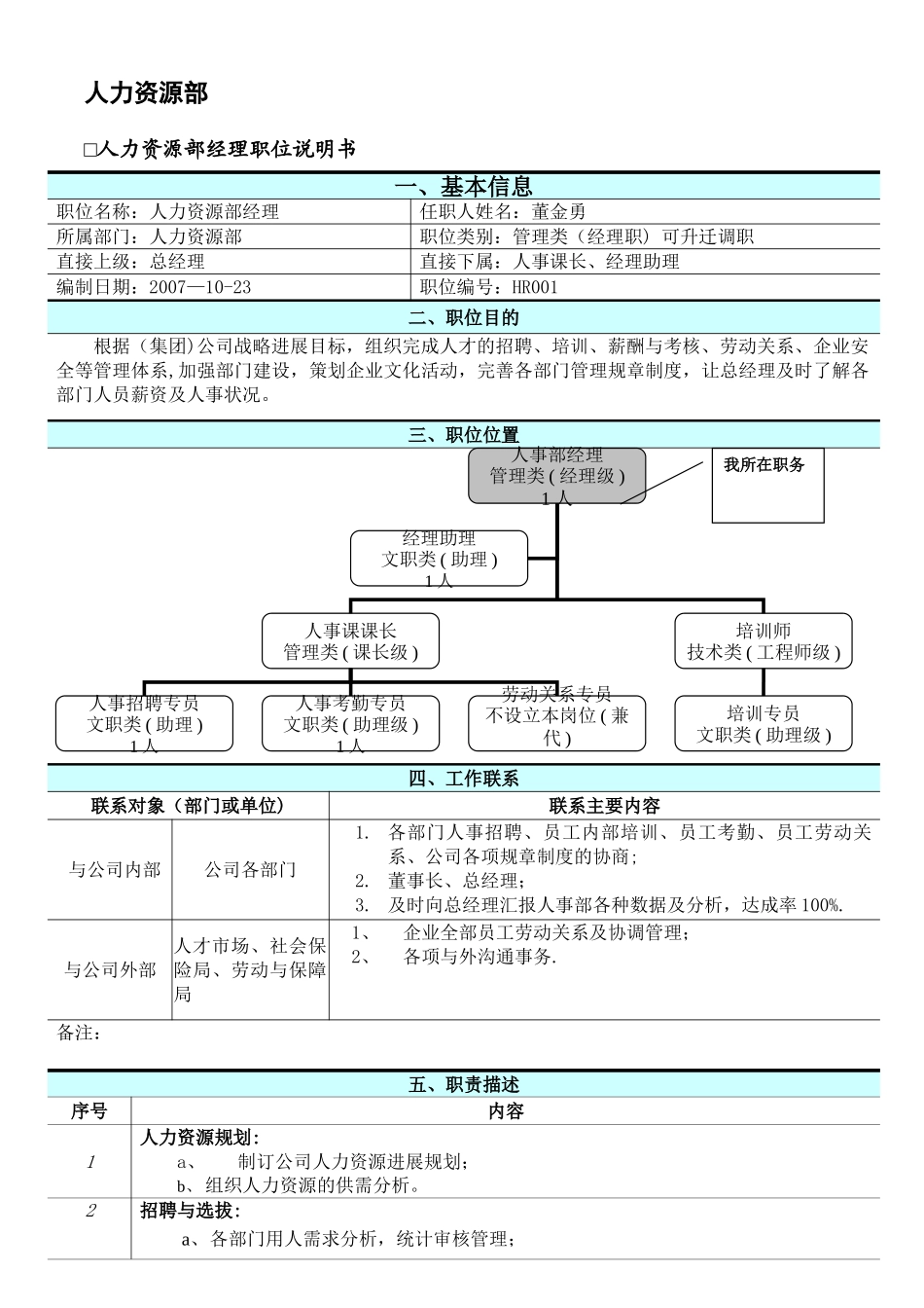 人力资源部经理职位说明书HR001_第1页