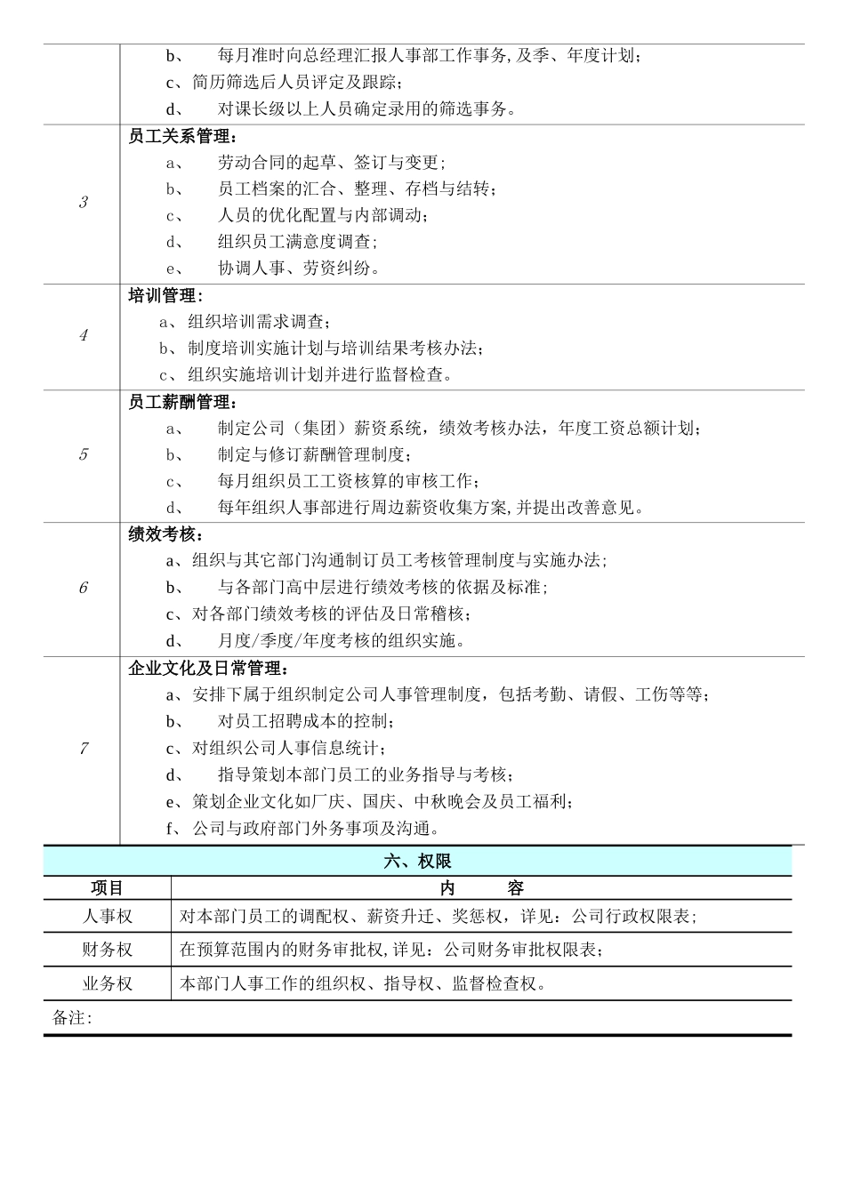 人力资源部经理职位说明书HR001_第2页