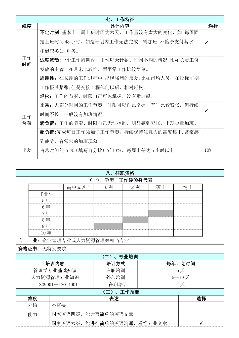 人力资源部经理职位说明书HR001_第3页