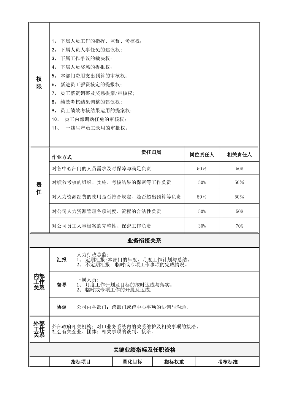人力资源部经理职位说明书_第2页