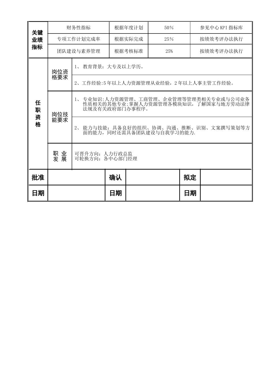 人力资源部经理职位说明书_第3页
