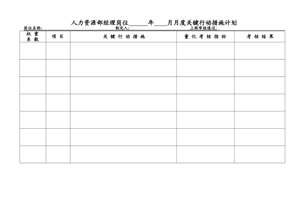人力资源部经理的绩效考核方案_第3页