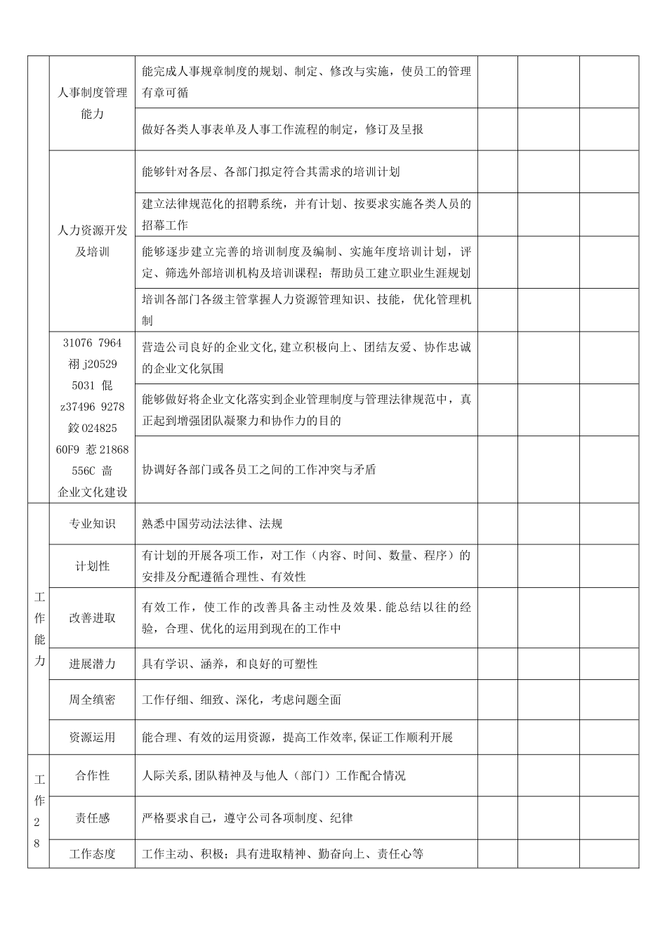 人力资源部经理绩效考核表_第2页