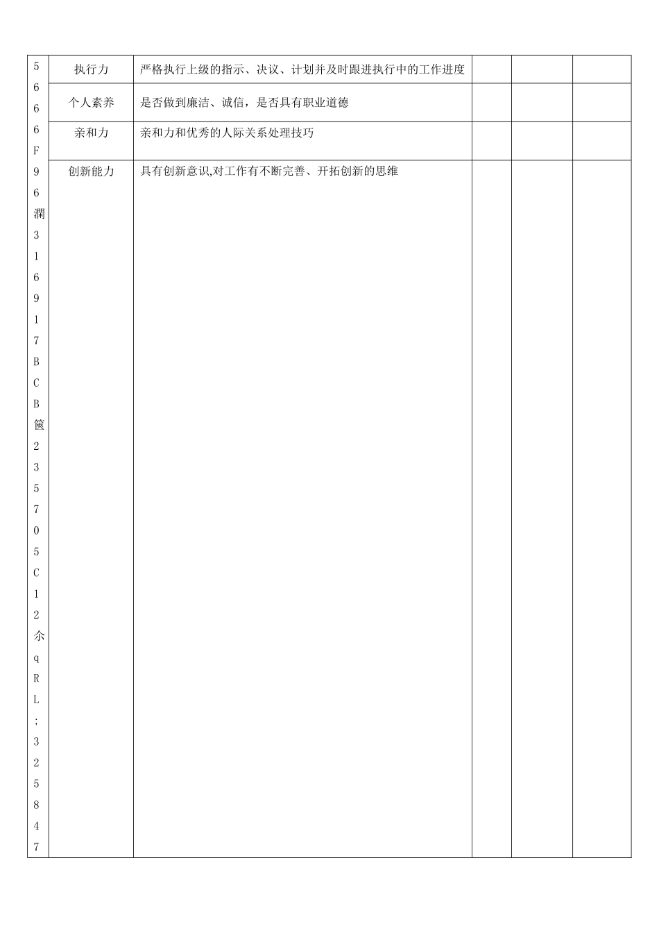 人力资源部经理绩效考核表_第3页