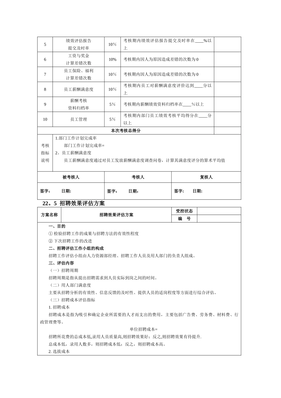 人力资源部经理绩效考核指标量表_第2页