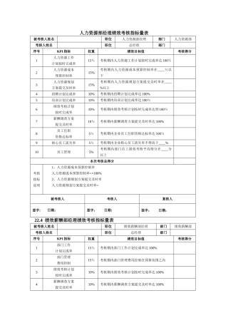 人力资源部经理绩效考核指标量表
