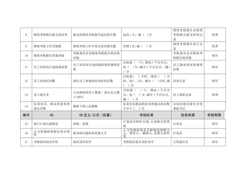 人力资源部绩效考_第3页