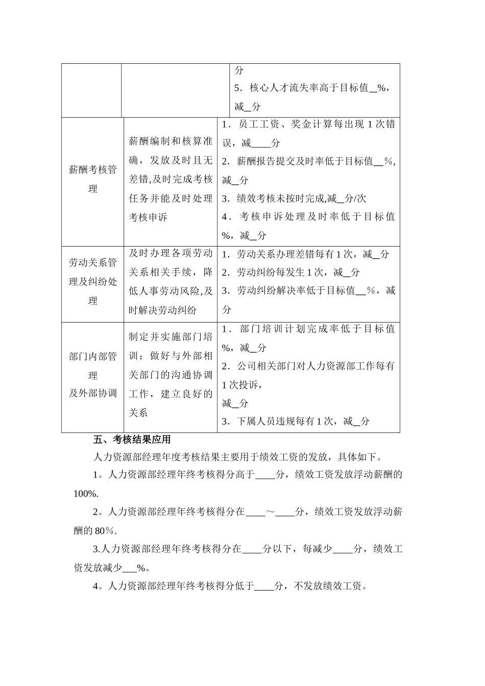 人力资源部经理目标责任考核方案_第2页