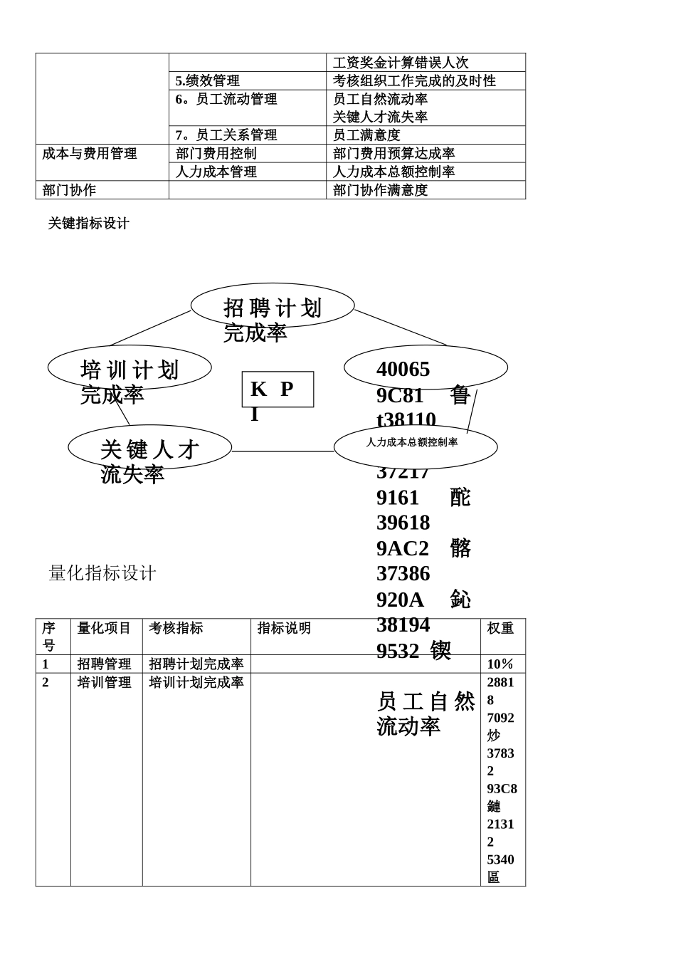 人力资源部绩效考核指标_第3页