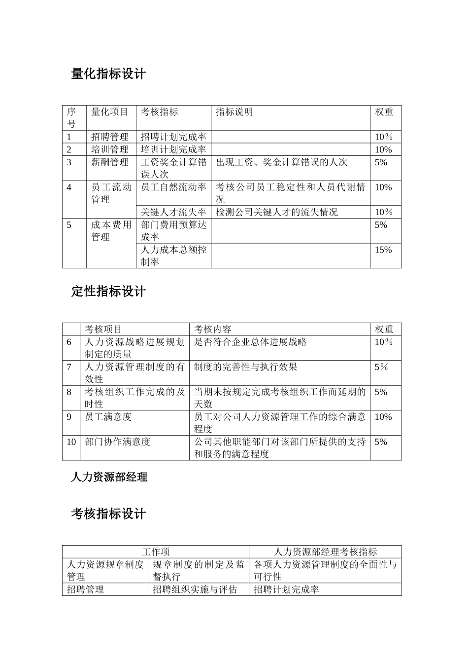 人力资源部绩效考核指标42990_第3页