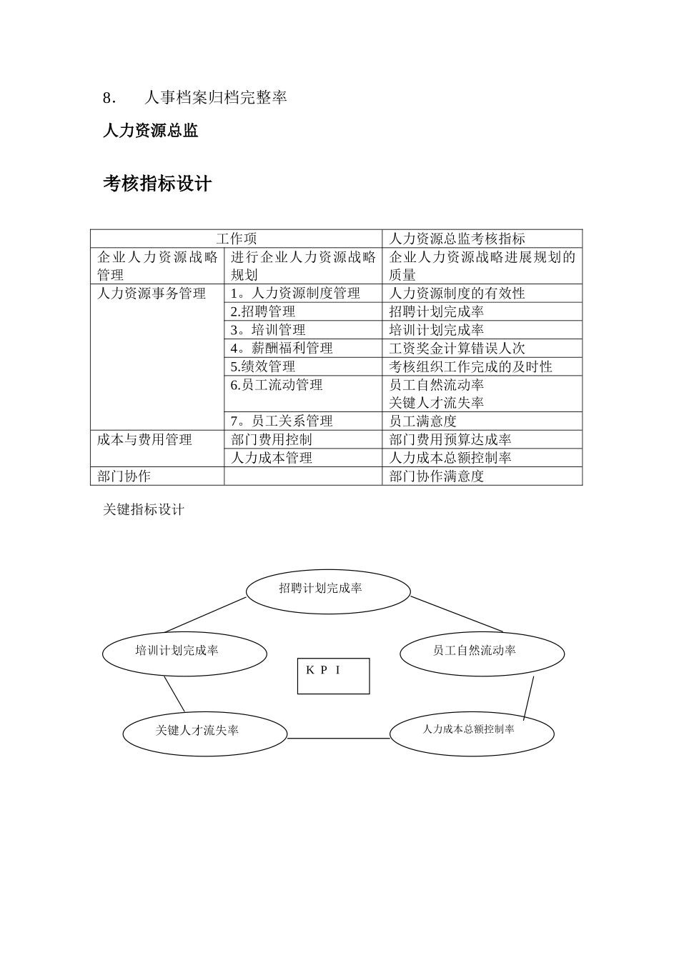 人力资源部绩效考核指标08270_第2页