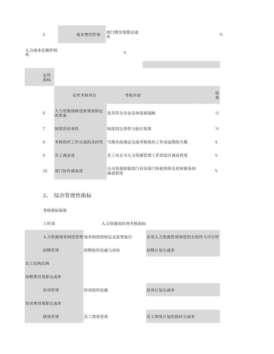 人力资源部绩效考核指标梳理与汇总解读_第3页