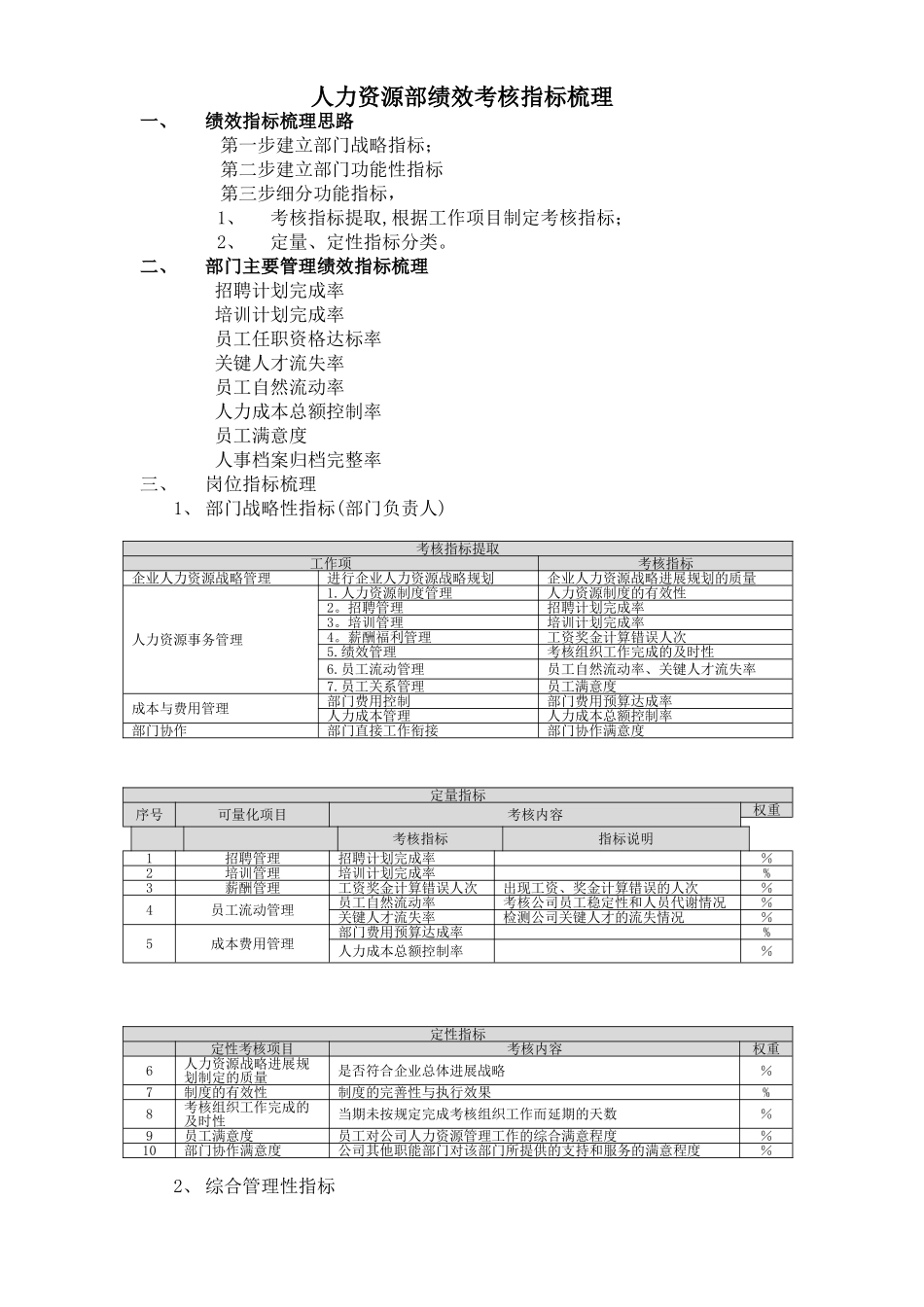 人力资源部绩效考核指标梳理与汇总_第1页